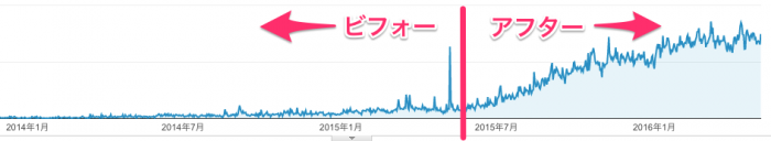 ユーザー_サマリー_-_Google_Analytics