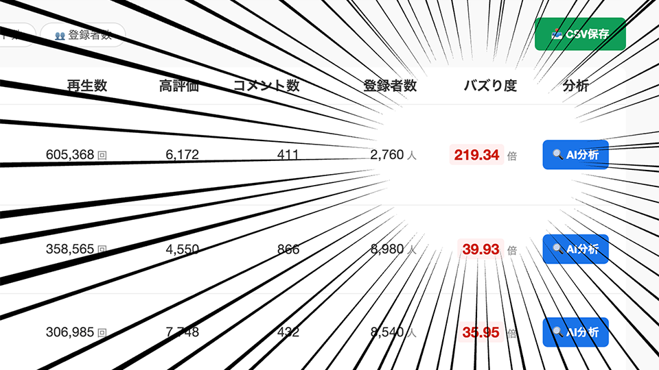 独自のバズり度判定