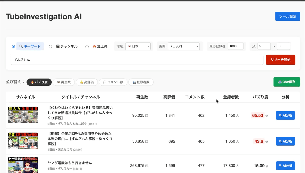 AIによる分析