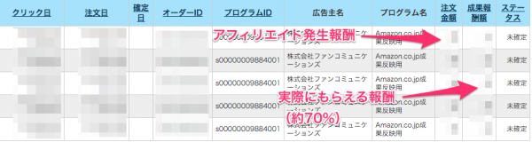 A8.netの報酬発生画面