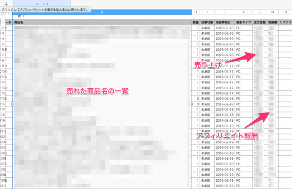 商品一覧と売り上げ＆報酬が見れます