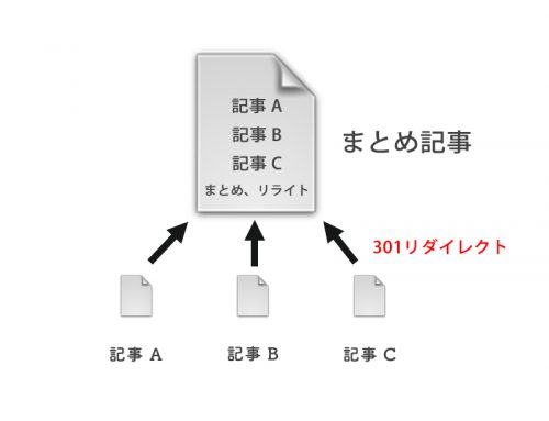 まとめてリライト（加筆修正）する。