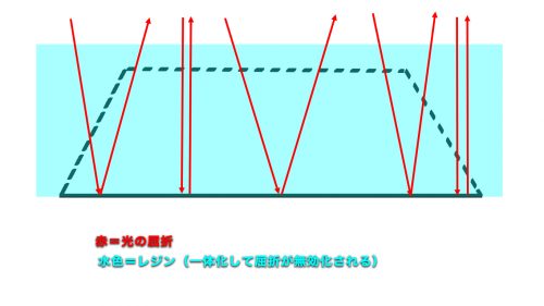 レジンと同化したラインストーン