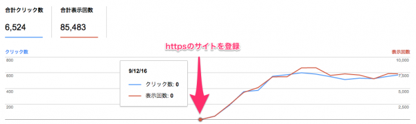 httpsのサイト登録時