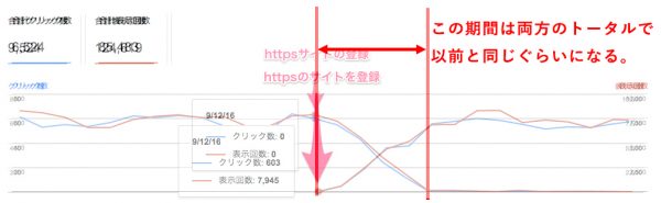 両方を重ねてみた