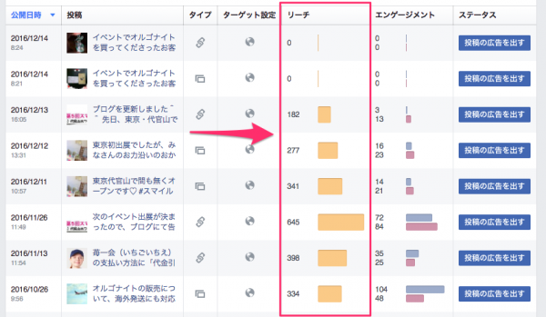 Facebookページのデータ一覧